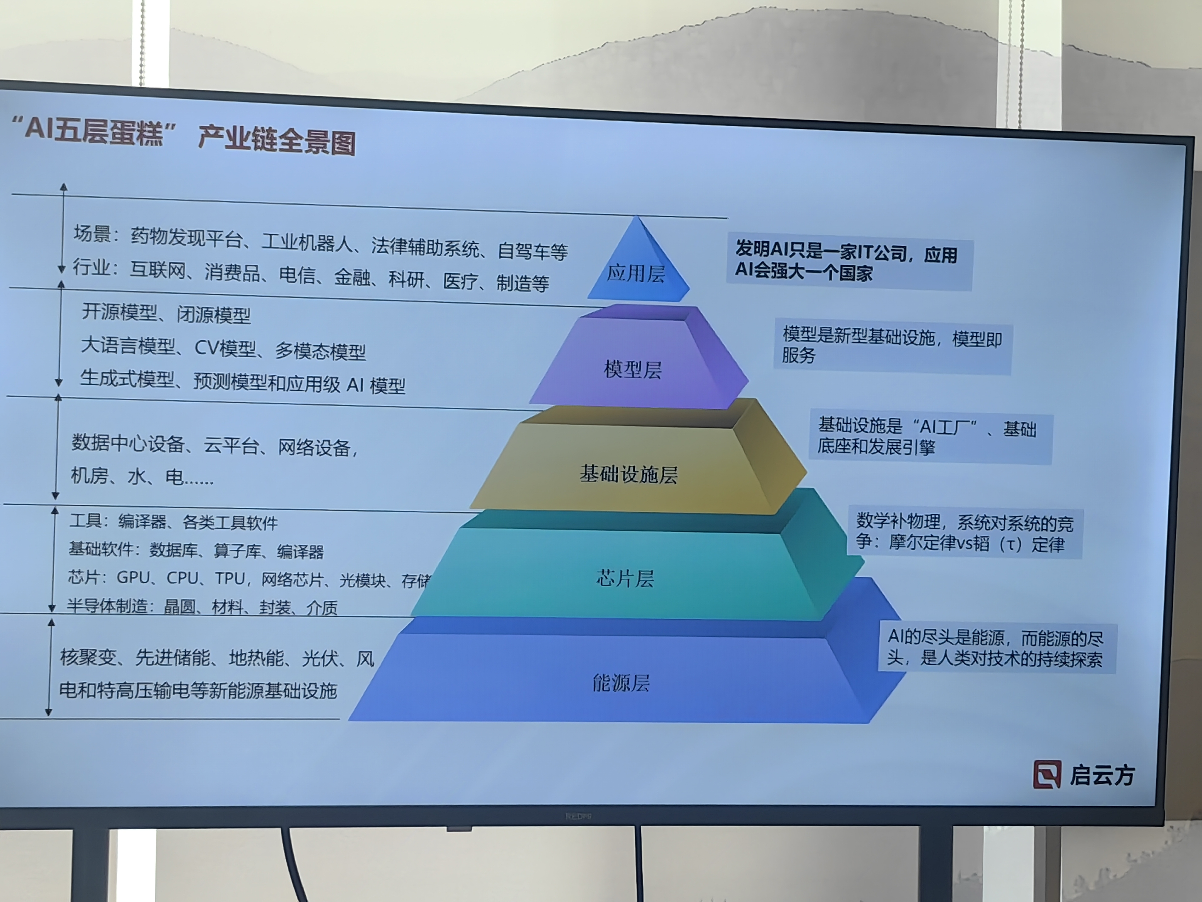 天合 Energy 4 AI 战略框架